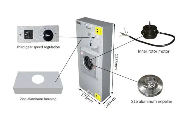 Mushroom Growing Equipment Fan, HEPA, The glass fiber - view 2