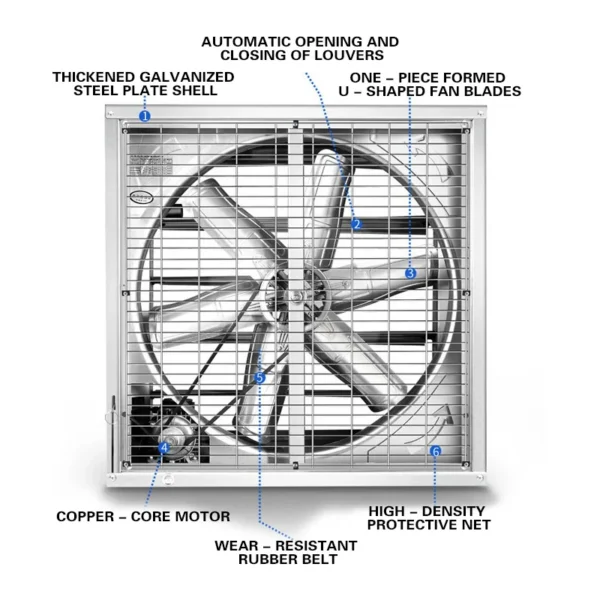 Negative Pressure Exhaust Fan, Wall, Axial, 380V/220V, 1100W - view 3