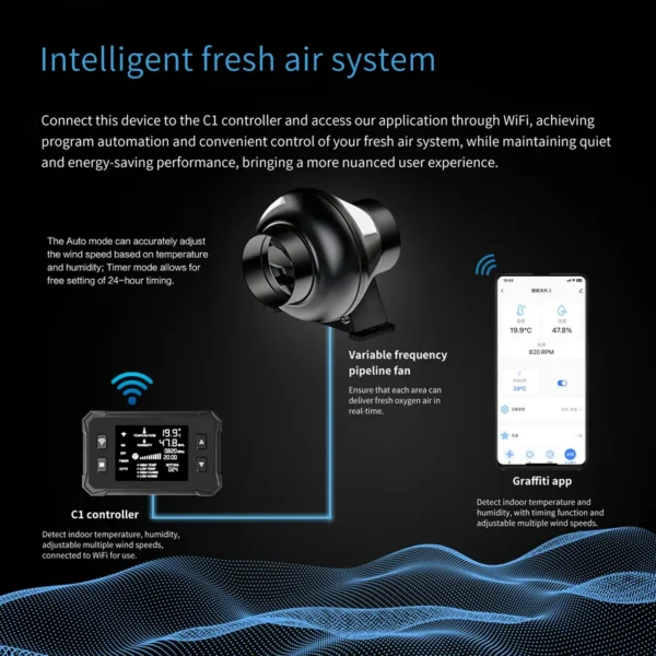 Noise Ventilation Programmable Controller, APP, 110~240V - view 6