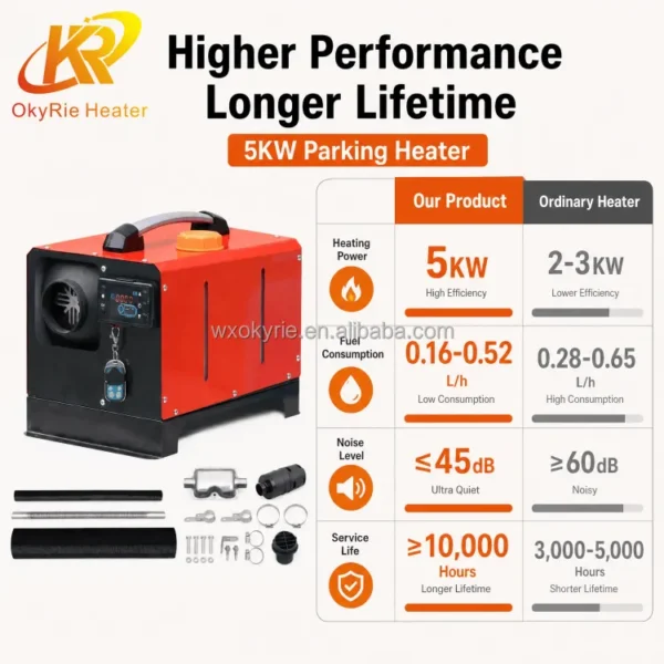 Okyrie Diesel Air Heater, 12V, 24V, 5000W, 8KW - view 2