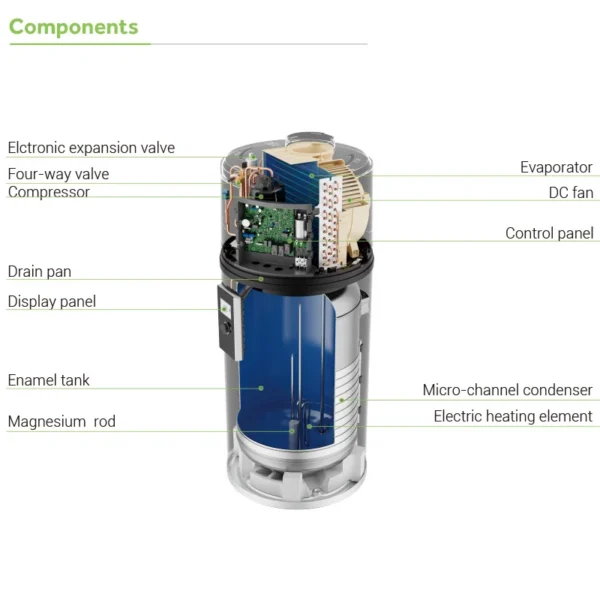 One Heat Pump, 150l, R290 - view 5