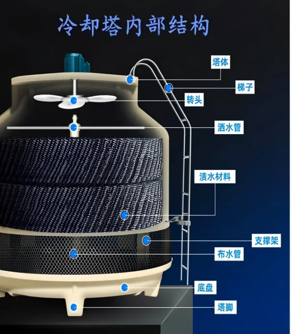 Open Cooling Tower, 80T, 100T, 200t, 500t - view 3