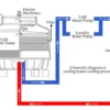 Open Cooling Tower, 80T, 100T, 200t, 500t - view 5