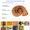 Orange Portable Ventilator, DFV, 10m, PVC - view 3