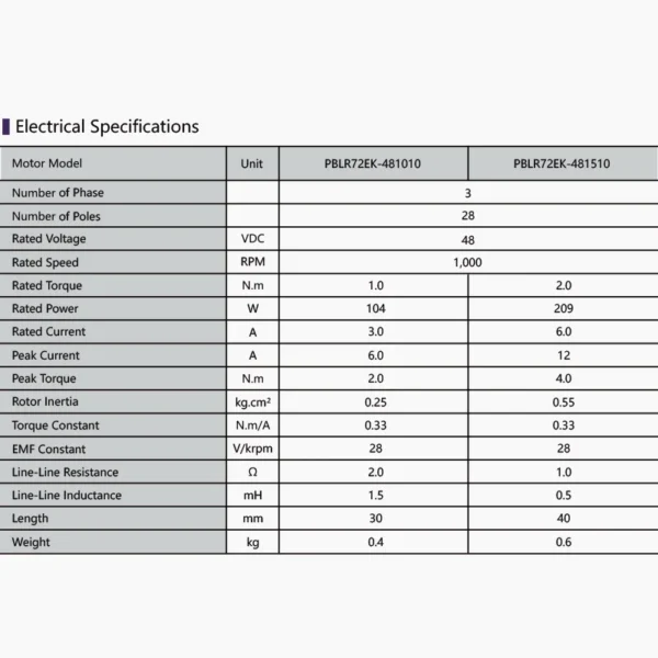 Outrunner Bldc Motor, 72mm, 48V, 100W, 2N.m - view 4