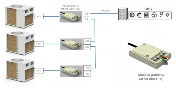 Package Unit, R410A, GK-H25TH/NaA-M(L, 60000Btu - view 3