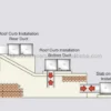 Packaged Commercial Air Conditioner, 15ton, 220, 179000 - view 4