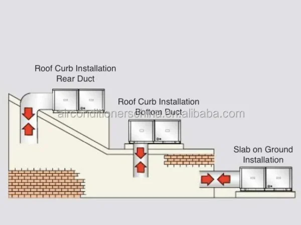 Packaged Commercial Air Conditioner, 15ton, 220, 179000 - view 4