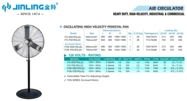 Pedestal Fan, 30inch, 120, 220 - view 5