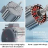 Permanent Magnet Bldc Motor, 30%, 1050Kw, 1450 - view 4