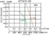 Phase Motor, AF710191-SW, 9000, Axial, 710*191mm - view 5
