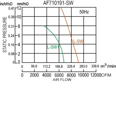 Phase Motor, AF710191-SW, 9000, Axial, 710*191mm - view 5