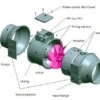 Pipe Exhaust Duct Fan, Axial, 230V, Plastic - view 5