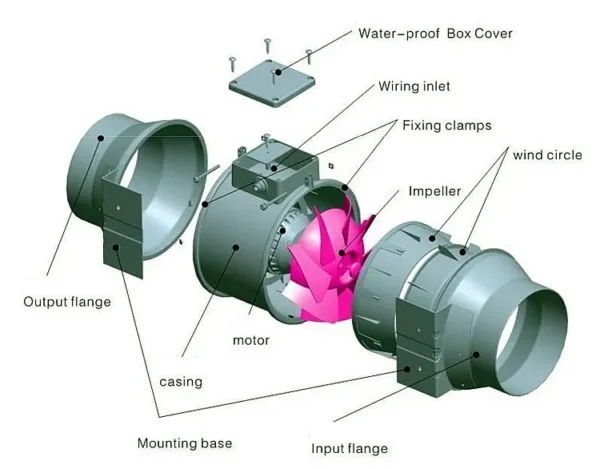 Pipe Exhaust Duct Fan, Axial, 230V, Plastic - view 5