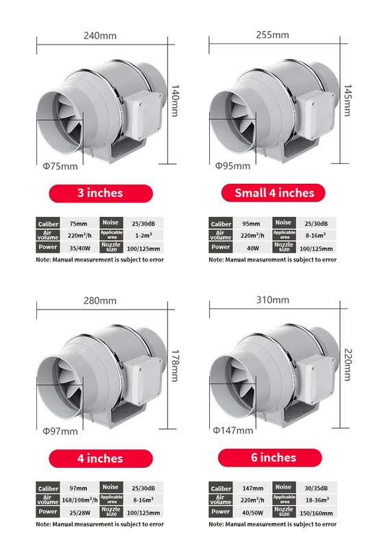 Pipeline Booster Fan, 6", 8" - view 6