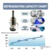 Piston Stirling Cooler, DW-ST80, 80W, 145C, 100-240V - view 2