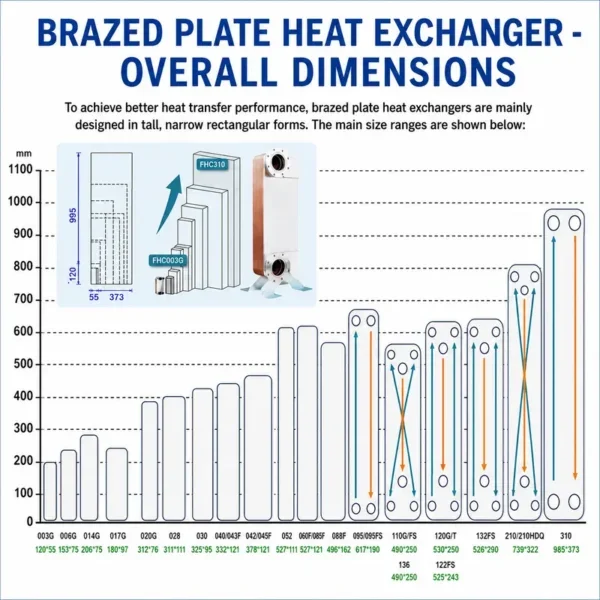 Plate Heat Exchanger, 220 V, Aluminium - view 6