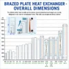 Plate Heat Exchanger, Ss304, 316l - view 4