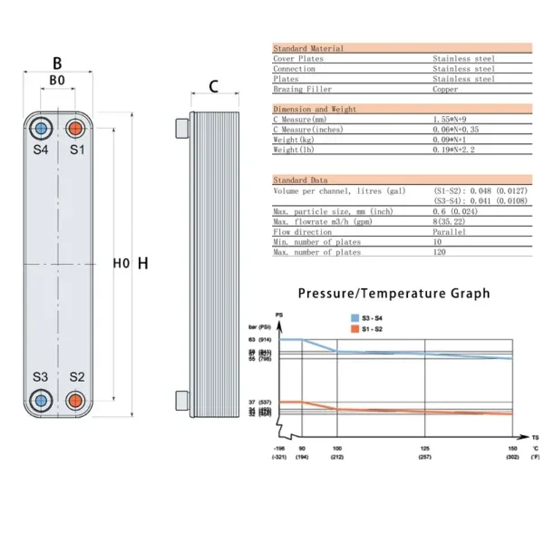 Plate Heat Exchanger, Stainless, Steel, SWEP, Copper - view 5