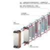 Plate Heat Exchanger, Titanium, 380 V - view 2