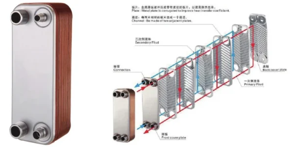 Plate Heat Exchanger, Titanium, 380 V - view 2