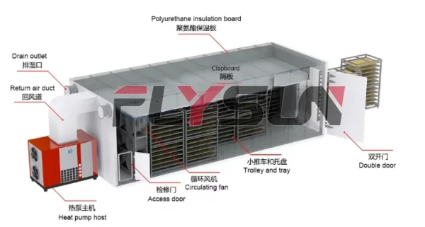 Plc Engine Heat Pump, 220V-480V (TBD), 1--10 Tons - view 4
