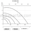 Plug Fan, ATEX, RFHD, centrifugal, 2G - view 4