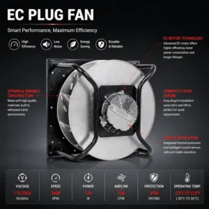Plug Fan, Centrifugal, 230/400Vac, FFU