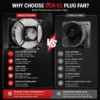 Plug Fan, Centrifugal, 230/400Vac, FFU - view 4