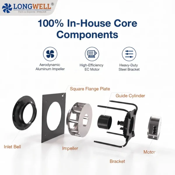 Plug Fan, LONGWELL, 400mm, 450mm, 500mm - view 3