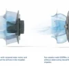 Plug Fan, PA-C56-JV56-C0000, Centrifugal, AHU, HVAC - view 3