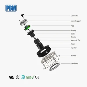 Plug Fan, PBM, 280mm, IP55, Waterproof