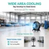 Pmsm Brushless Motor, VEICHI, 500W, 1.1m, Centrifugal - view 2