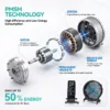 Pmsm Brushless Motor, VEICHI, 500W, 1.1m, Centrifugal - view 3