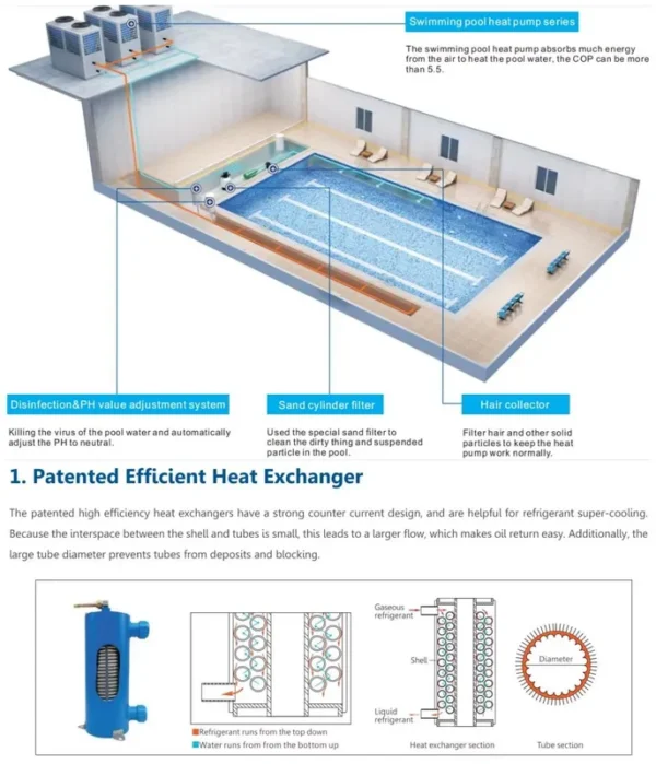 Pools Heat Air Pump, 60000Btu, 98 kw(131.42hp), Electric - view 5