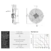 Portable Axial Exhaust Fan, IP54, 230 V, Electric - view 3