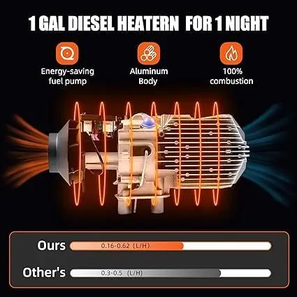 Portable Indoor Parking Heater, 5KW, LCD - view 3