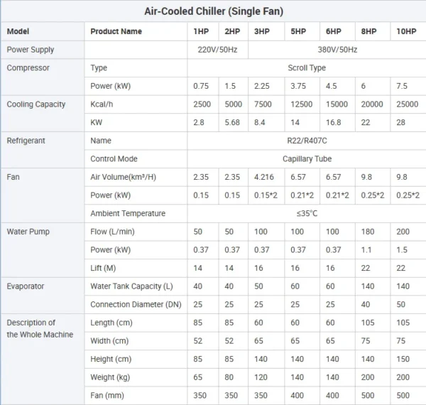 Portable Industrial Water Chiller, 5HP, Plastic - view 2