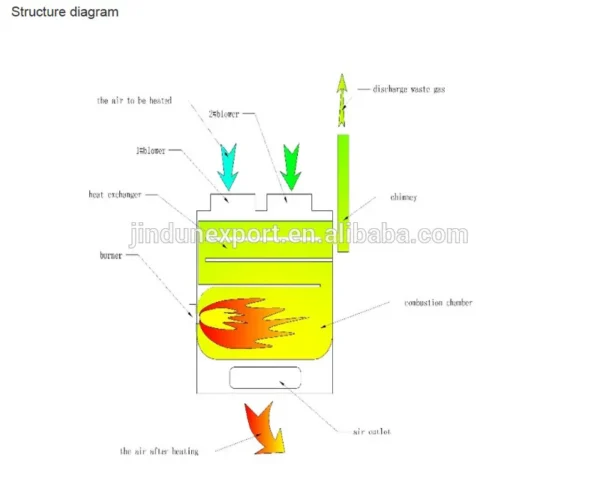 Poultry and Diesel Heater, Stainless, Steel - view 5