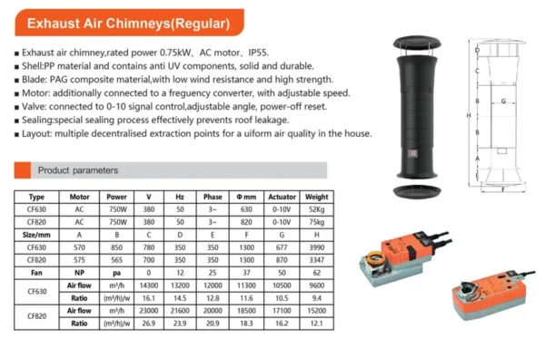 Poultry Roof Ventilation Fan, 0.75kW, IP55, Ceiling - view 2