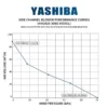Pressure Regenerative Channel Blower, 380v, Electric - view 2