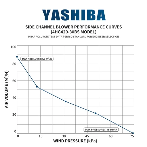 Pressure Regenerative Channel Blower, 380v, Electric - view 2