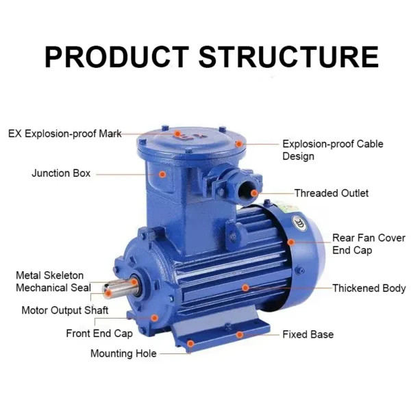 Proof Ip65 Enclosure Fan, Asynchronous Motor, TYPE - view 6