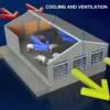 Proof Negative Pressure Fan, 380V, 660V, ATEX - view 4