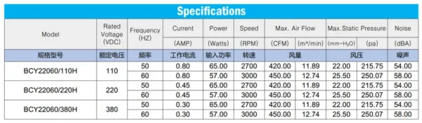 Protected Industrial Axial Fan, 200x200x60mm, 110V, 220V, 380V - view 3