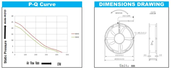Protected Industrial Axial Fan, 200x200x60mm, 110V, 220V, 380V - view 4
