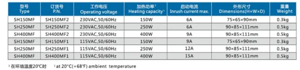 Ptc Fan, 150W, 400W, 110V, 220v - view 6