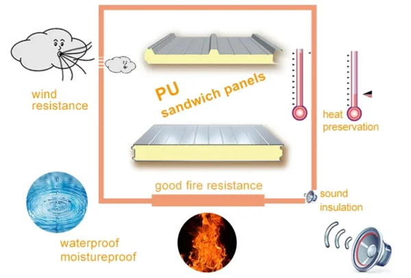 Puf Sandwich Panel, 100mm, 150mm, 200mm, Wall - view 6