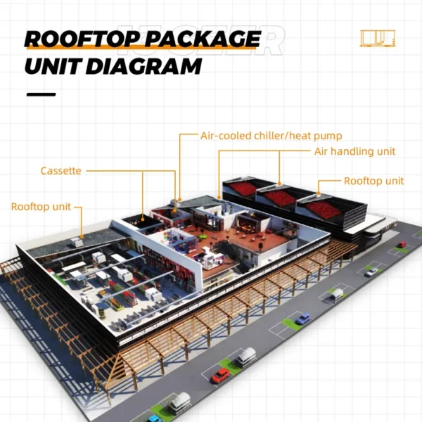 Puremind Rooftop Package Unit, 6.6-36HP, R410a, CO2 - view 6