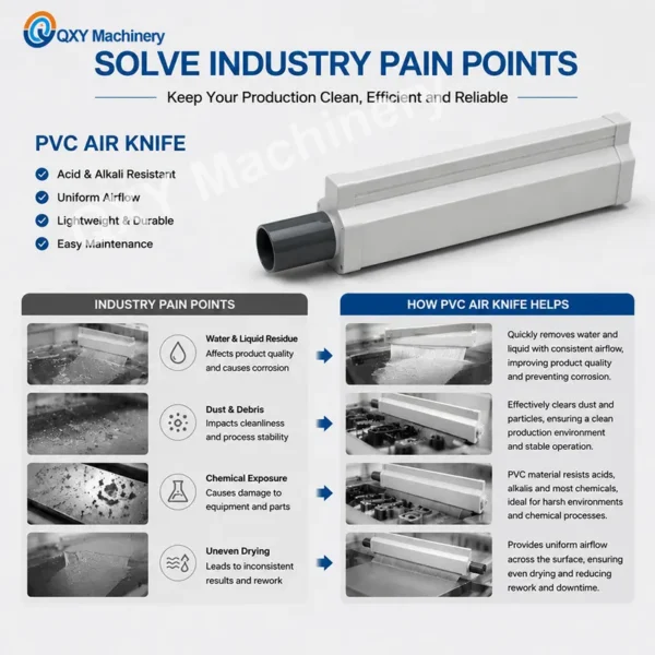 Pvc Anti-corrosion Air, Ion Wind Curtain - view 3